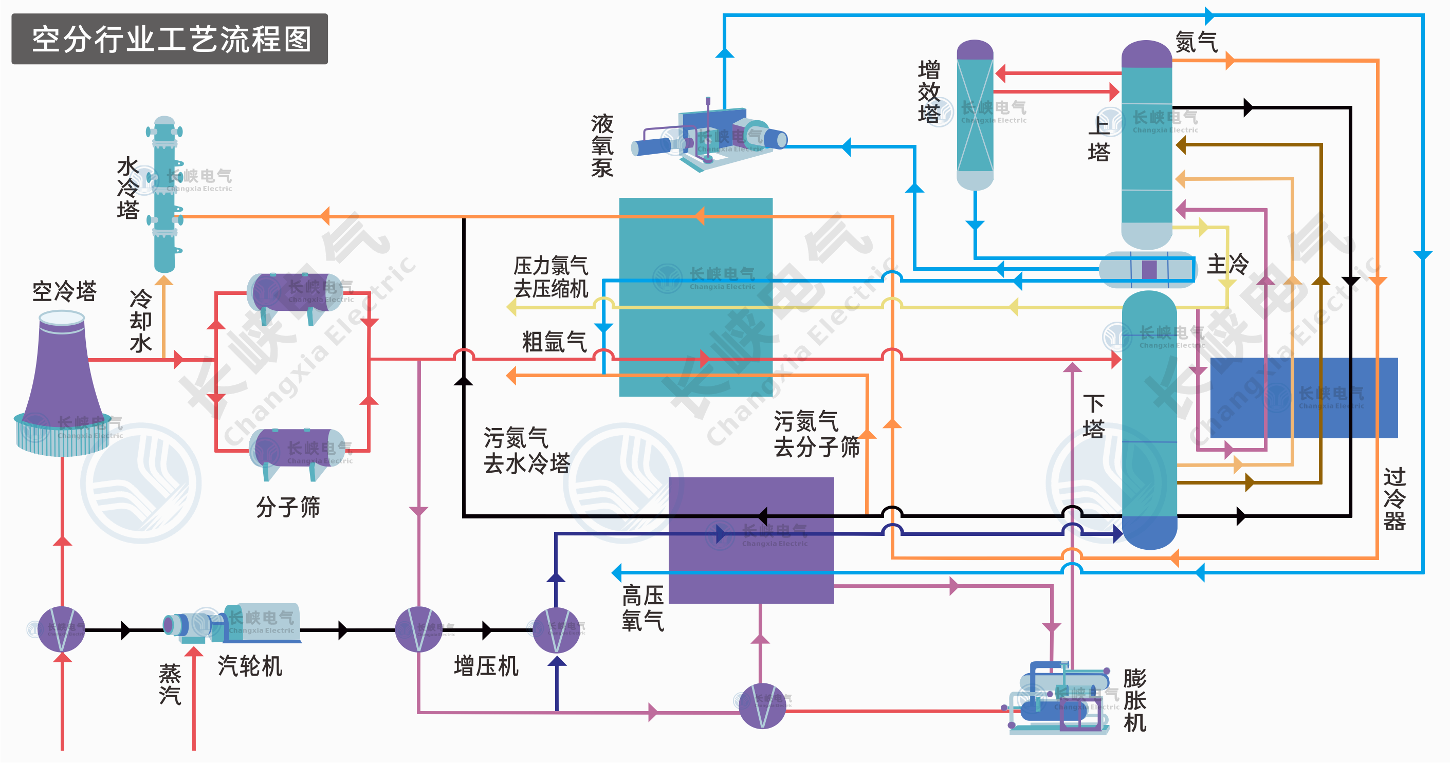 空分行业工艺图2.png