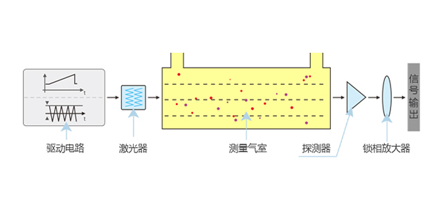 可调谐半导体激光(TDLAS).png 可调谐半导体激光(TDLAS).png
