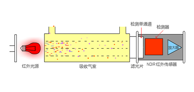 非分光红外.png 非分光红外.png